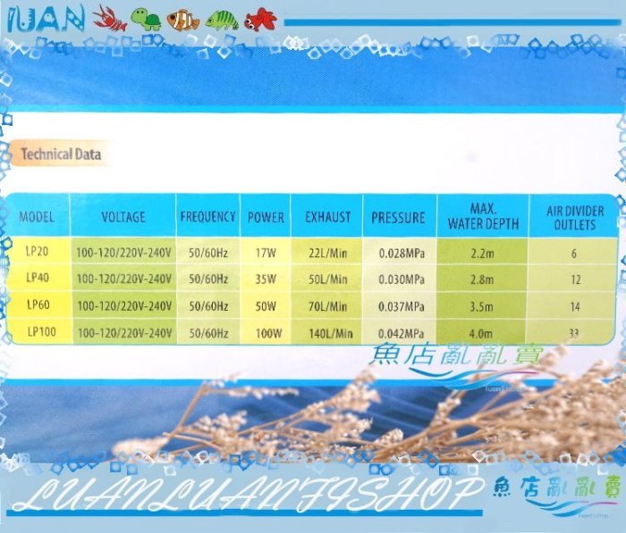 【~魚店亂亂賣~】RESUN日生LP-40大型打氣幫浦/打氣機/鼓風機/空氣馬達PL40增加水中溶氧