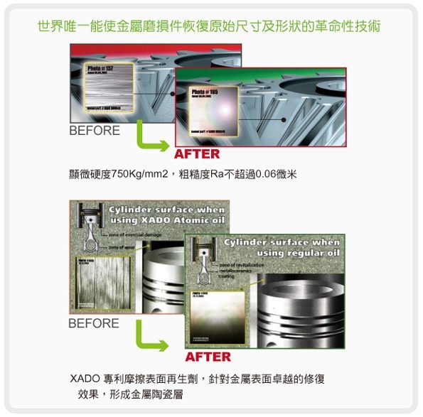 【華興國際】XADO 柴油引擎專用再生劑 凝膠 AGIP KIC 愛鐵強 MOTUL KIO 速馬力 山土匪