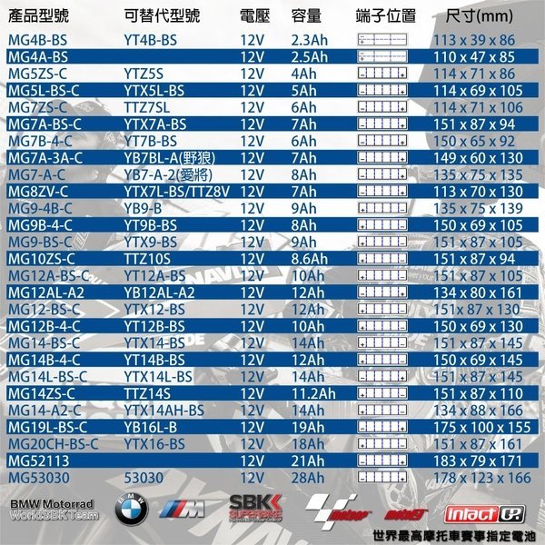 DYNAVOLT藍騎士 MG8ZV-C 對應型號YUASA湯淺YTZ8V 為YTX7L-BS 效能升級版 保固一年