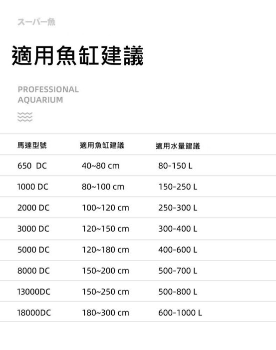 日本二代酷魚D5000 贈底吸頭 超靜音  DC變頻馬達 水陸馬達 變頻馬達 水泵 沉水馬達