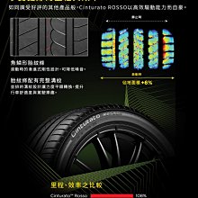 小李輪胎 PIRELLI 倍耐力 Cinturato Rosso 195-60-15 全新輪胎 全規格 特惠價 歡迎詢價