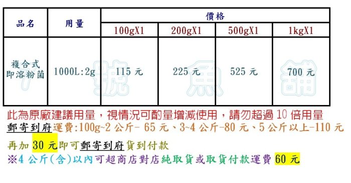 7號魚舖--獨家-複合式多功能即溶菌粉(綜合活菌:硝化菌+光合菌+水穩+益生菌)100g115元.1kg700元暢銷(消