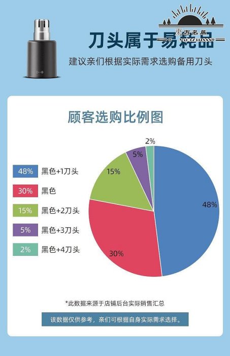 小適電動鼻毛修剪器男士剃鼻毛器清潔鼻孔剃毛器刮去鼻毛剃毛刀-東方名居