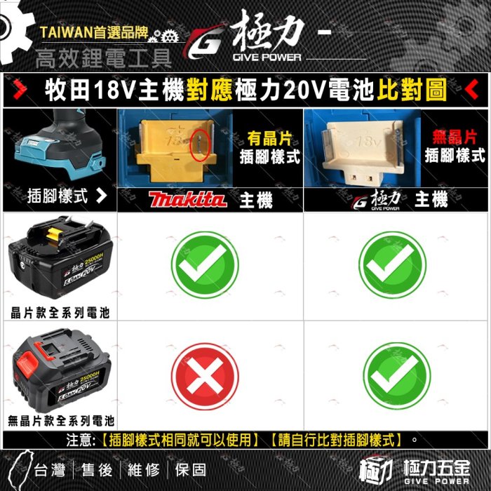 極力 20V電池 4.0Ah 牧田18V 牧田電池 BSMI合格 牧田 動力電池 鋰電池 電池 5.0 6.0 9.0