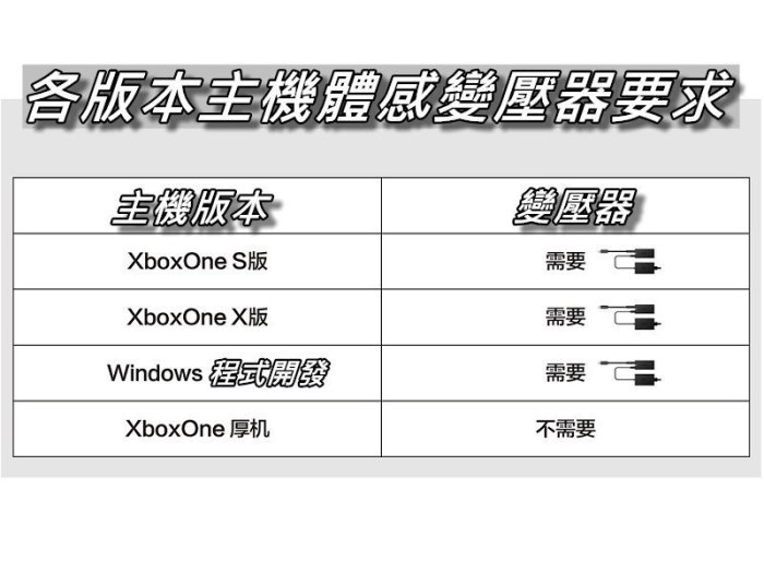 XBOX ONE Kinect 2.0 體感器變壓器 For 電腦/Slim版/X版天蠍座 原廠轉接器 桃園《蝦米小鋪》