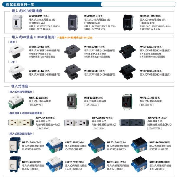 含稅 國際牌 省空間 系統櫃 櫥櫃 開關 插座 二孔用蓋板 WCFF8402W 珍珠白 (附安裝框架WCN3702)