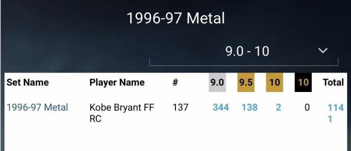 🐍1996-97 Metal #137 Kobe Bryant FF