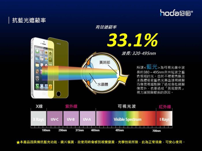 【免運費】hoda【iPhone 6/6s Plus 5.5吋】BLC抗藍光保護貼(正面+背面)