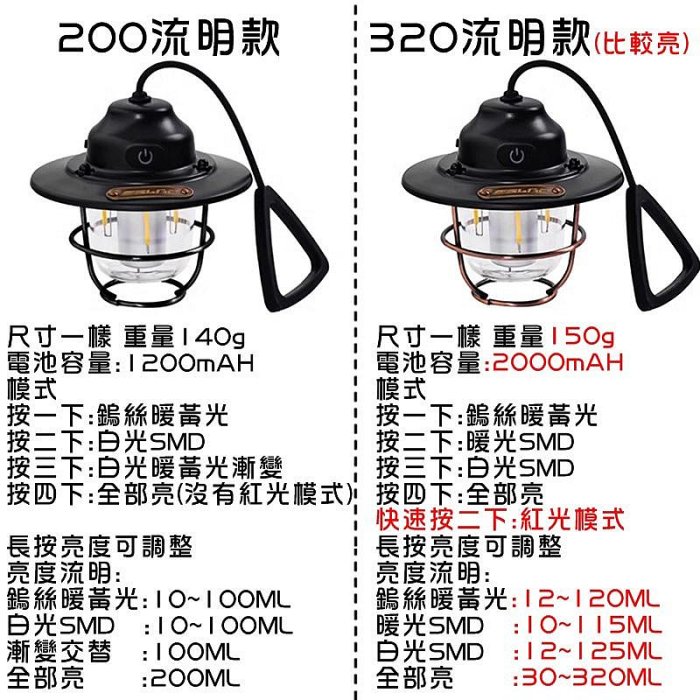 【珍愛頌】A138 七段調整 吊掛式野營燈 復古露營燈 氛圍燈 氣氛燈 營地燈 帳篷燈 掛燈 裝飾燈 手提燈 復古燈