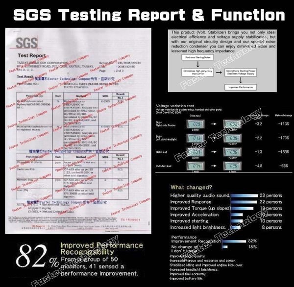 日本NCC F4580 脈衝型逆電流省油加速器 TOYOTA 法斯特公司貨 原廠三年保固 升級鍍金頭