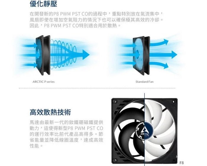 光華CUMA散熱精品*Arctic Cooling P8 PWM PST CO 雙滾珠 高風壓式 8公分風扇~現貨