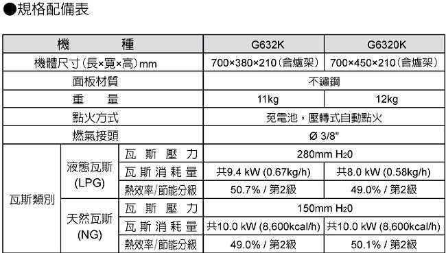 【阿貴不貴屋】 櫻花牌 G6320KS 不鏽鋼崁入爐  崁入式瓦斯爐  G-6320K