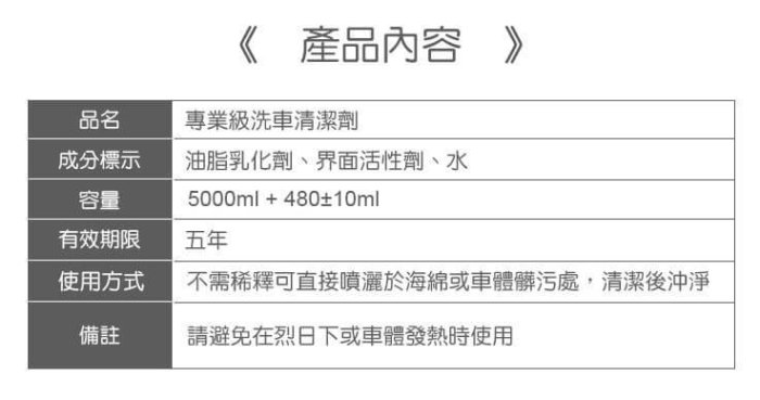 《意生》STR-PROWASH專業級【洗車清潔劑】5公升大容量補充瓶►買大送小再免運▶極強去汙力▶汽機車單車皆可