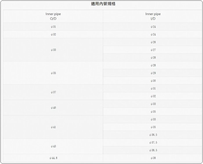 【先馳】KAIFA倒立式內管組 Force專用 → 完整套件、直上 給你全新感受！