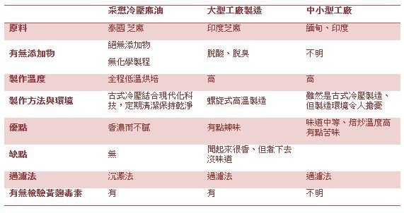 100% 冷壓麻油   家庭號 1600ml  [采懋製油的鋪]