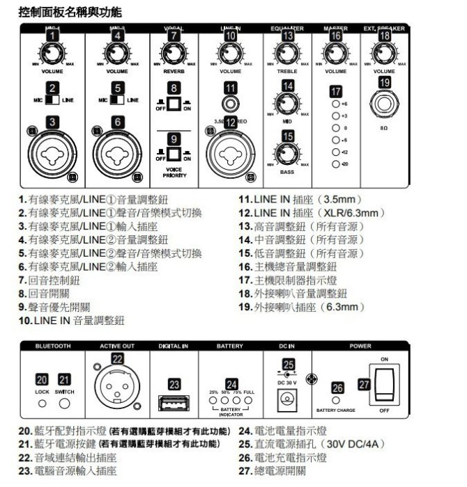 高傳真音響【嘉友 APEX PRO 擴音機組合】USB+SD卡 雙頻│搭手握麥克風│240W+240W│社團 夏令營