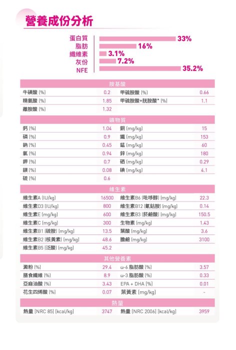 ◇帕比樂◇皇家貓飼料-極度挑嘴貓E35-2KG