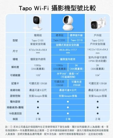 ☆偉斯科技☆TP-Link Tapo C210 三百萬畫質 wi-fi 網路攝影機 監視器視訊監控 高清 夜視 雙向語音