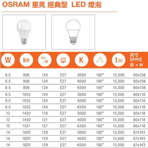 【OSRAM 歐司朗】12W LED燈泡 LED球泡 節能標章 全電壓 E27《可選 白光 黃光 自然光》HY生活館