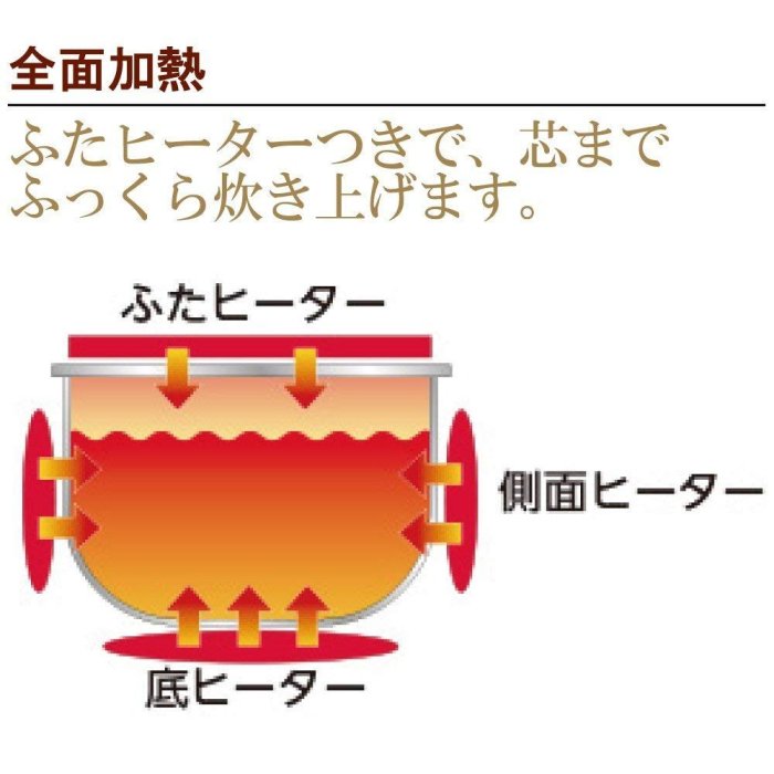 日本 ZOJIRUSHI 象印 NL-BB05 煮飯鍋 飯鍋 小家庭電鍋 黑厚釜 3人份廚房家電 微電腦電子鍋【全日空】