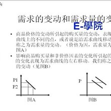 【商-158】 經濟學概論   教學影片 / 28  講課 / 衝評價,  240 元!