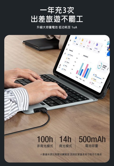 可拆卸平板保護套 悍能 iPad 鍵盤保護套(背光版) Apple iPad Air 4/5 10.9/Pro 11