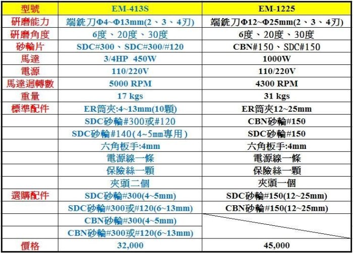 ~WORLD TOOLS~外徑捨棄式刀架~斜柄鑽頭~小型車床銑床~分度盤~鑽頭研磨機~銑刀研磨機~EM-413S