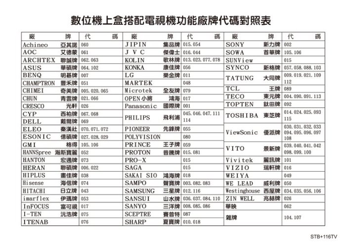 現貨｜12小時內出貨 有線電視機上盒遙控器 STB-103MOD 適用中華電信MOD