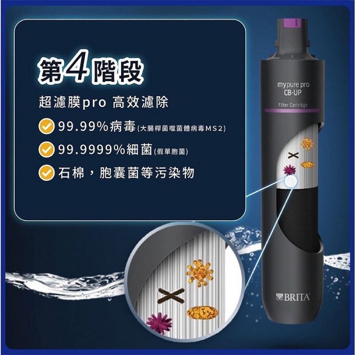 德國 BRITA  X9濾心【一次買2組更超值】超微濾四階段專用替換濾心-全新品公司貨