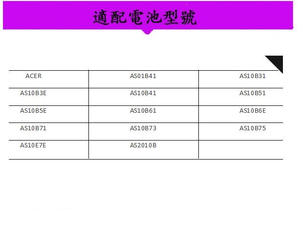 acer宏碁aspire 5625 4745G 3820 4820TG 3820TG 4745 4553 5745g電池