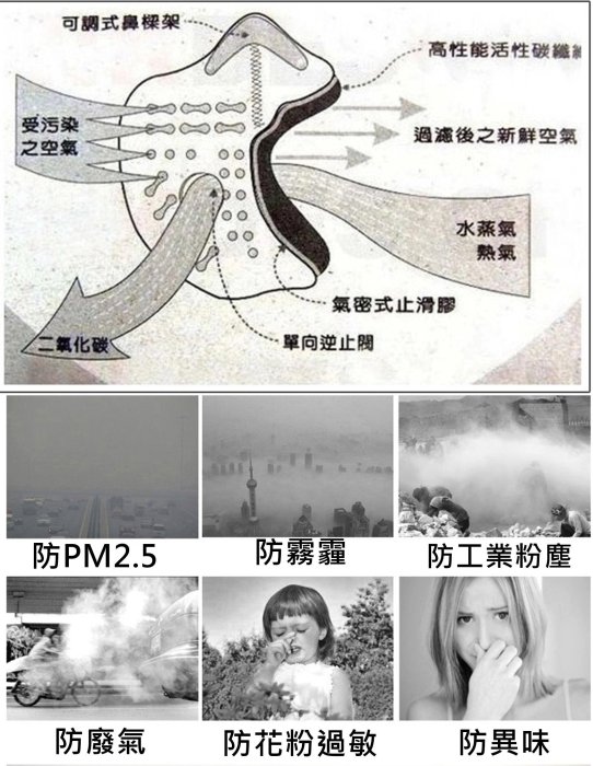 活性炭登山車 公路車 小徑小折自行車騎行口罩防塵面罩 裝備 防霧霾抑制PM2.5 路跑慢跑 跑步工地 冬季保暖 防曬