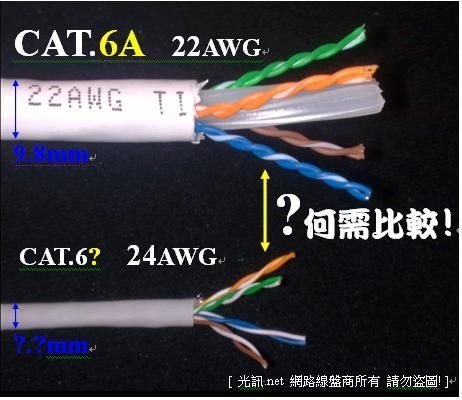 光訊 盤量供應商  大同 網路線 怎麼選→ CAT.5e CAT.6 UTP PE FTP SS SFTP CAT.7 鋼索 AMP 5C同軸