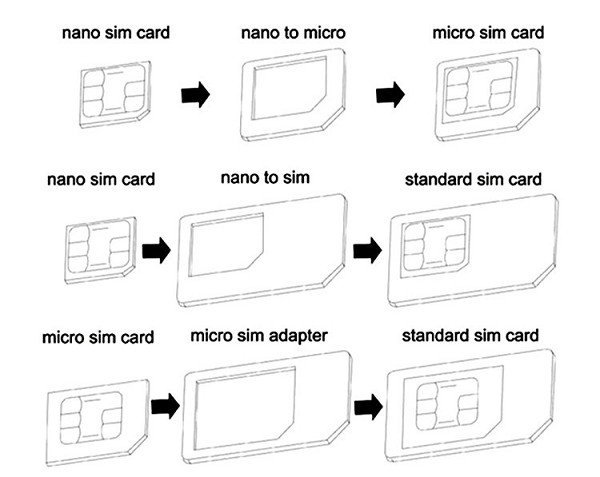 【刀鋒】手機SIM卡四件套組 贈取卡針 多用途轉接卡 還原卡 Nano Sim / Micro Sim / Sim