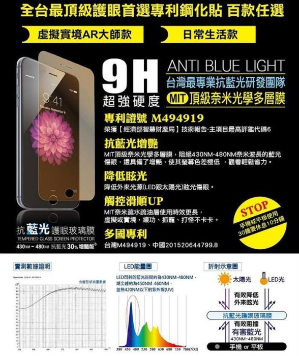 【BabyEyes】APPLE i6/i6 +/(滿版白-霧面) 頂級奈米光學 抗藍光 濾藍光9h鋼化玻璃螢幕保護貼