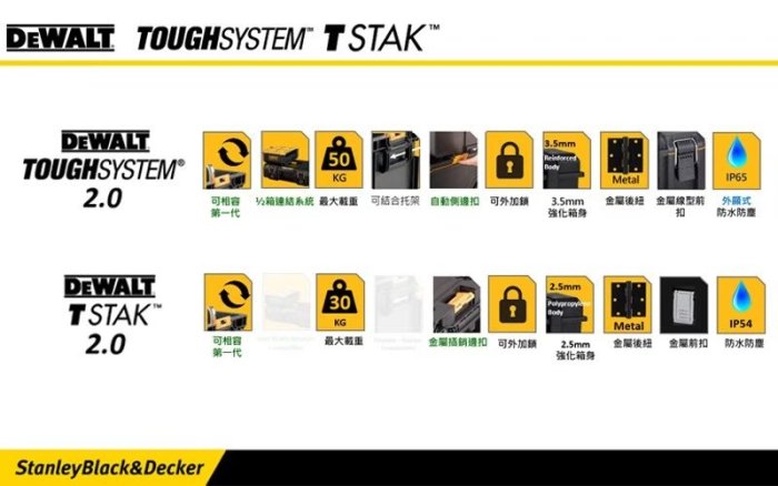 含稅【新宇五金】DEWALT 得偉 DWST83347-1  2.0系列 IP54防水 變形金剛-移動式 工具車 收納箱