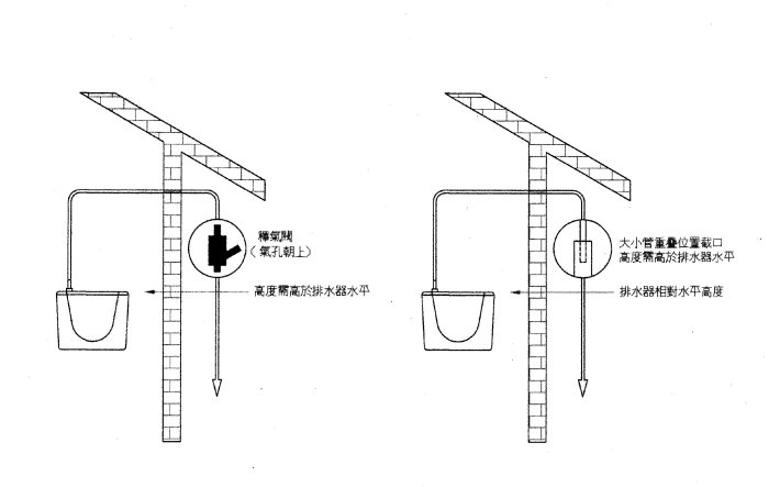 晴立自動排水器 CH206保溫 落地式箱型冷氣專用 保固一年 冷氣冷凍專業