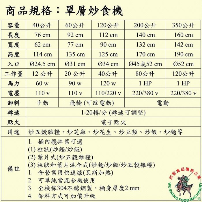 [武聖食品機械]單層炒食機120公升 (混合機/攪拌機/炒菜機/炒飯機/炒麵/糖炒栗子/花生)