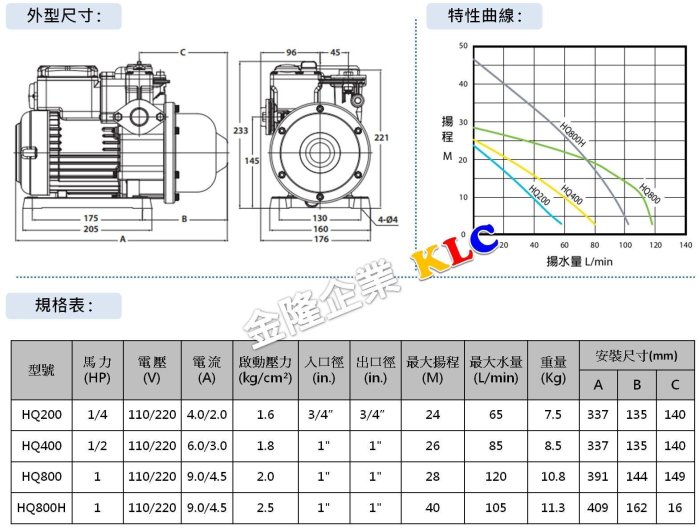 【上豪五金商城】(保固2年)大井 HQ800 1HP x 1吋 電子穩壓加壓馬達 (白鐵葉輪) 加壓機 公寓用 靜音型