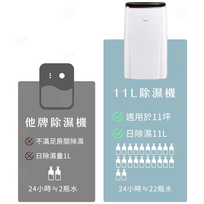 東元 TECO MD2240RW 除濕機 4L 適用11坪 公司貨 台灣製造 定時 節能 省電 移動方便 乾衣