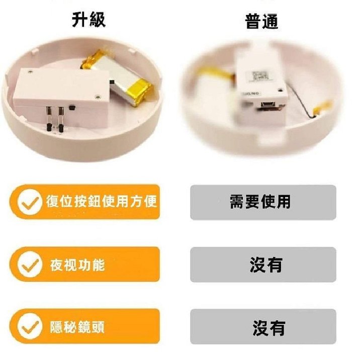 全新 監視器 針孔攝影機 攝影機 煙感 隱藏式攝影機 煙霧探測器 間諜相機煙霧探測器攝像機運動檢測記錄