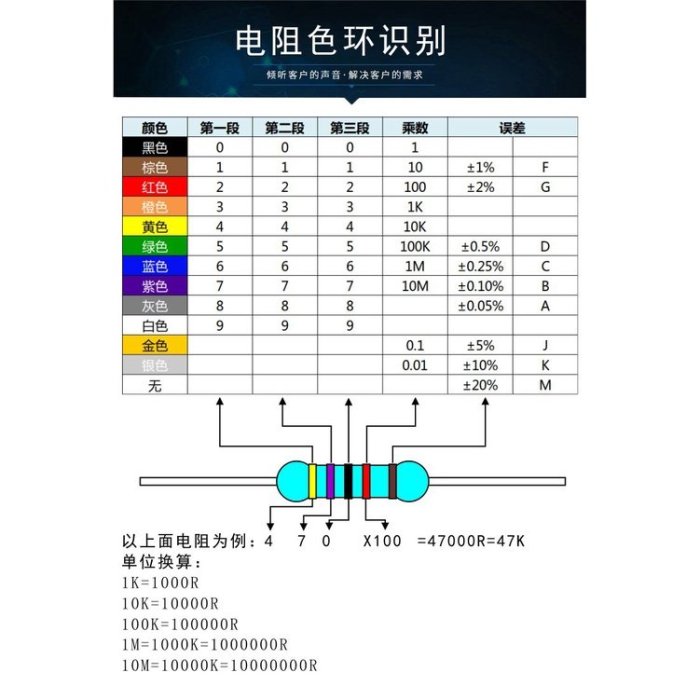 經典47耳機功放散件 電子diy套件 電子製作套件 功放電路實訓散件