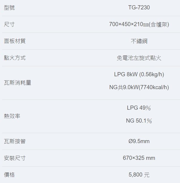 【巧媳婦】莊頭北Topax→TG-7230崁入爐 純銅爐頭 整機不鏽鋼（詢價有禮,來問破盤價）