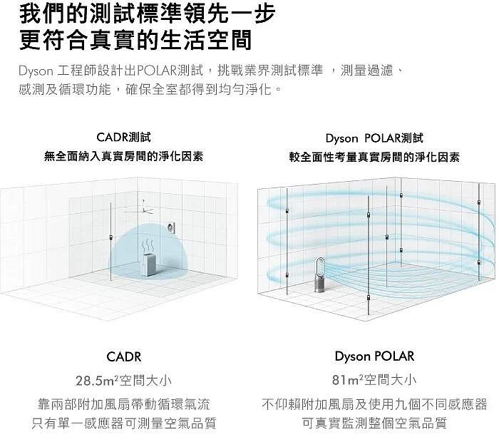 【福利品】Dyson Purifier Hot+Cool Autoreact 三合一涼暖風空氣清淨機 HP7A 鎳白色