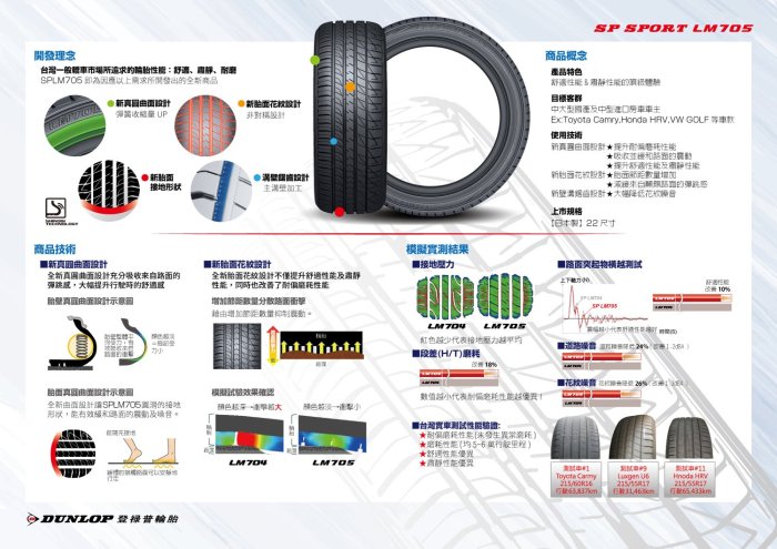 《大台北》億成汽車輪胎量販中心-登祿普輪胎 245/40R18 SP SPORT LM705