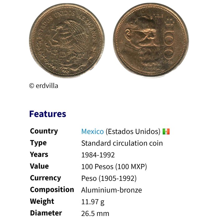 墨西哥 1985年 100披索 銅幣 280-090