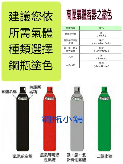 ╭☆°鋼瓶小舖”  3.5L鋼瓶(已灌二氧化碳CO2)~升級改機食用二氧化碳CO2氣泡機、水草養殖~