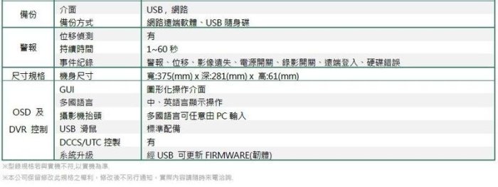 聯順 16路 防盜監控 DVR+ 攝影機*9 SONY晶片 UOI EX2 監視器 五合一 H.265