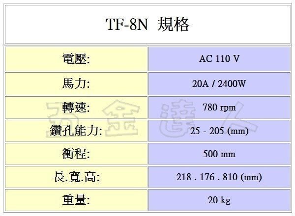 【五金達人】MARCH 馬奇牌 TF-8N 110V 8英吋鋼筋混凝土鑽石鑽孔機 空心穴鑽 新春優惠價