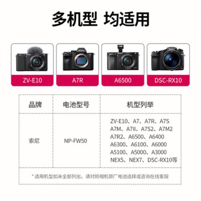 相機配件 適用索尼sony NEX-5C NEX-5N NEX-6 A6300 A6400 A6500 AC-PW20適配器 WD014