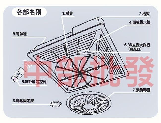 『中部批發』 直流變頻  HF-7499 / HF7499 勳風節能 空氣流通輕鋼架專用 頂上循環扇 台灣製造 簡配